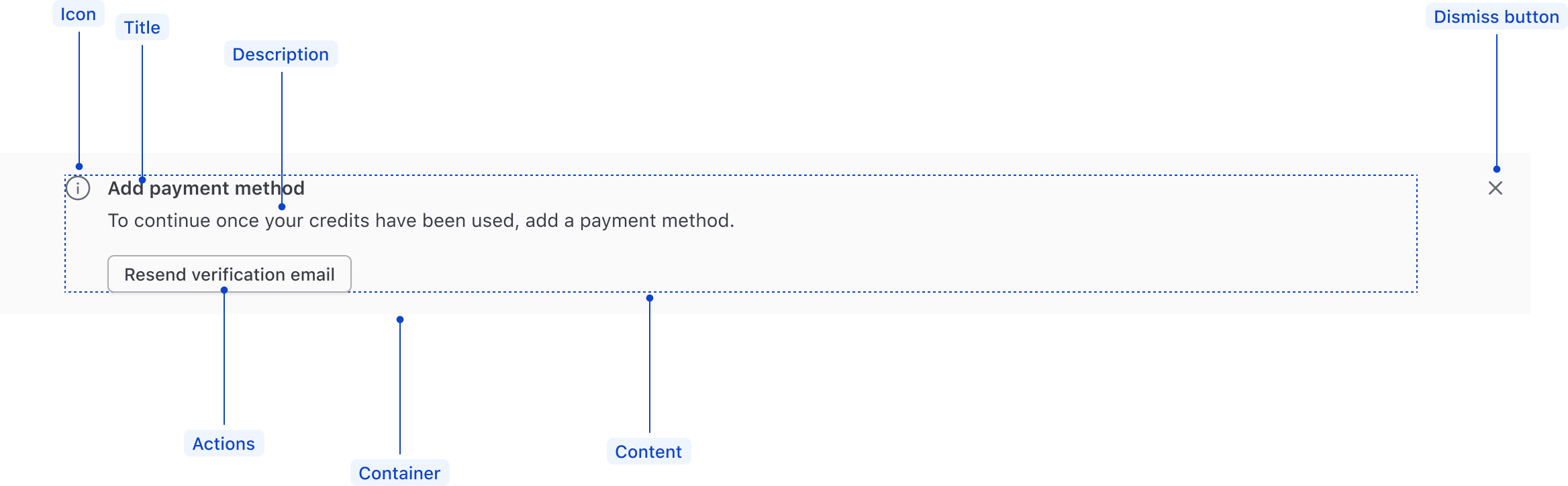 Anatomy of the page alert