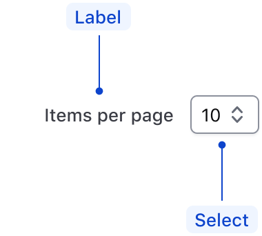 Anatomy of the size selector